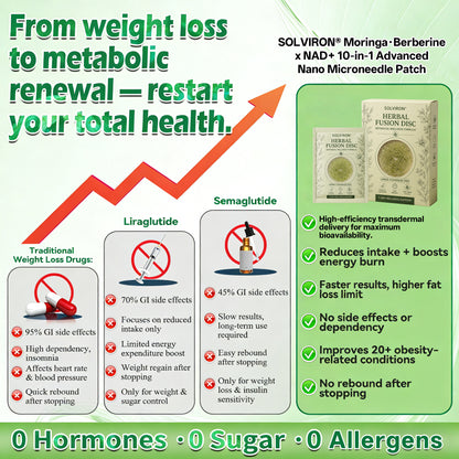 𝐏𝐡𝐲𝐬𝐢𝐜𝐢𝐚𝐧 𝐅𝐨𝐫𝐦𝐮𝐥𝐚𝐭𝐞𝐝 👩🏻‍⚕️|SOLVIRON® Botanical Wellness System Large-Coverage Herbal Formula Experience Visible 7-Day Results