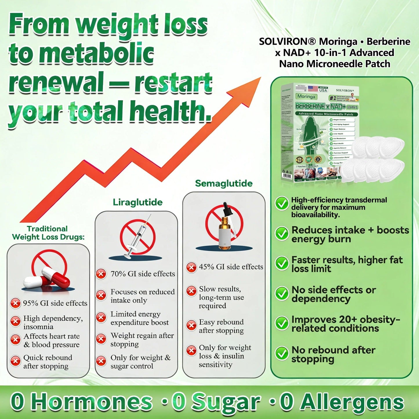 𝐏𝐡𝐲𝐬𝐢𝐜𝐢𝐚𝐧-𝐅𝐨𝐫𝐦𝐮𝐥𝐚𝐭𝐞𝐝 | 𝐒𝐨𝐥𝐯𝐢𝐫𝐨𝐧® 🎑 𝐌𝐨𝐫𝐢𝐧𝐠𝐚 𝐁𝐞𝐫𝐛𝐞𝐫𝐢𝐧𝐞 × 𝐍𝐀𝐃+ 𝟏𝟎-𝐢𝐧-𝟏 𝐀𝐝𝐯𝐚𝐧𝐜𝐞𝐝 𝐍𝐚𝐧𝐨 𝐌𝐢𝐜𝐫𝐨𝐧𝐞𝐞𝐝𝐥𝐞 𝐏𝐚𝐭𝐜𝐡 (𝐄𝐱𝐩𝐞𝐫𝐢𝐞𝐧𝐜𝐞 𝐕𝐢𝐬𝐢𝐛𝐥𝐞 𝟕-𝐃𝐚𝐲 𝐑𝐞𝐬𝐮𝐥𝐭𝐬)